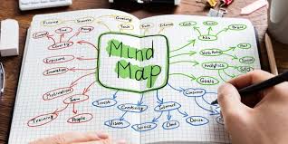 cuaderno con mapa mental de ideas